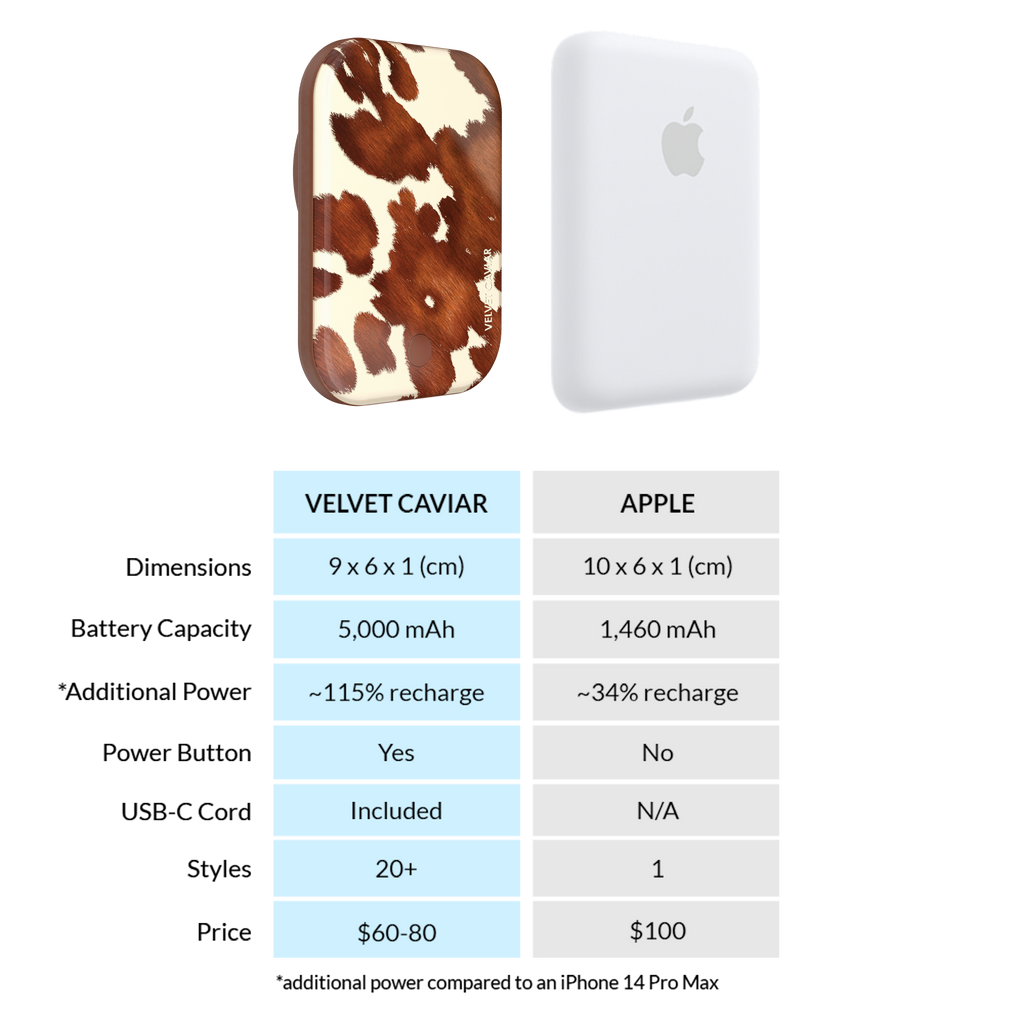 Cocoa Cow Portable MagSafe Charger Power Pack