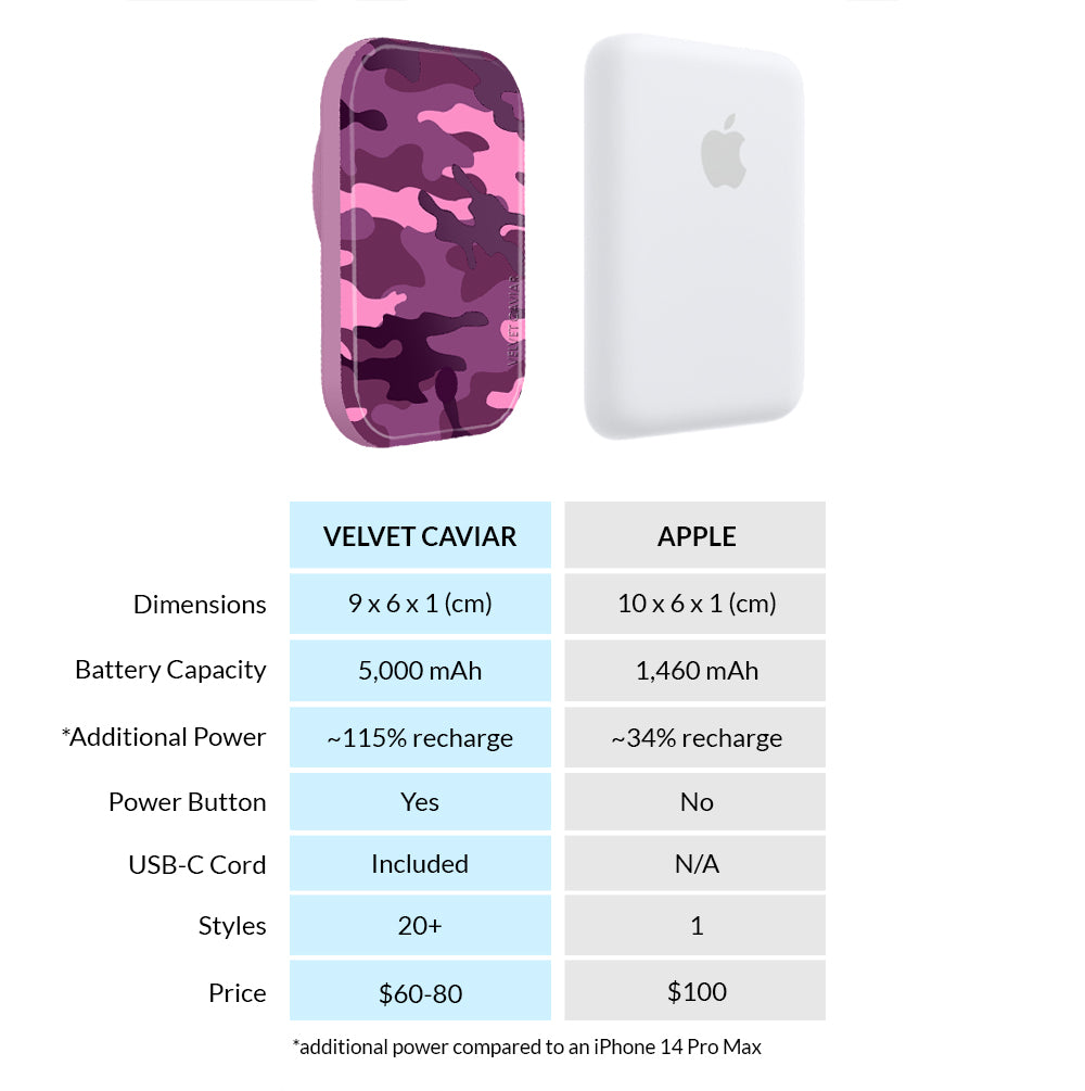 Magenta Camo Portable MagSafe Charger Power Pack