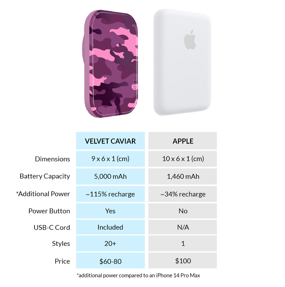 Magenta Camo Portable MagSafe Charger Power Pack