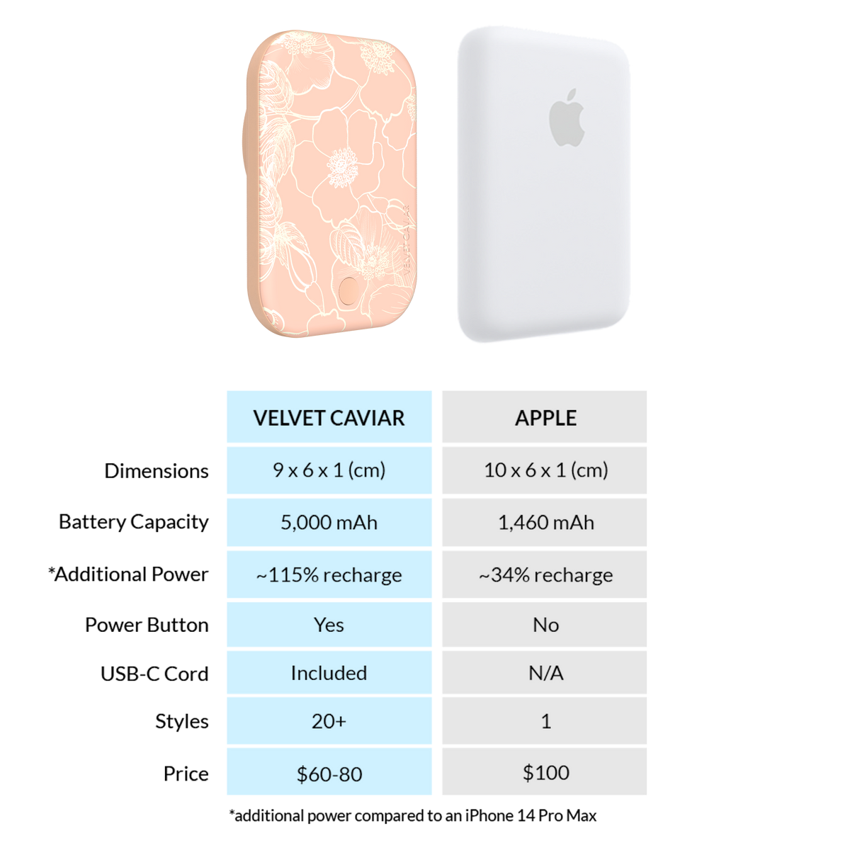 Peach Blossom Portable MagSafe Charger Power Pack