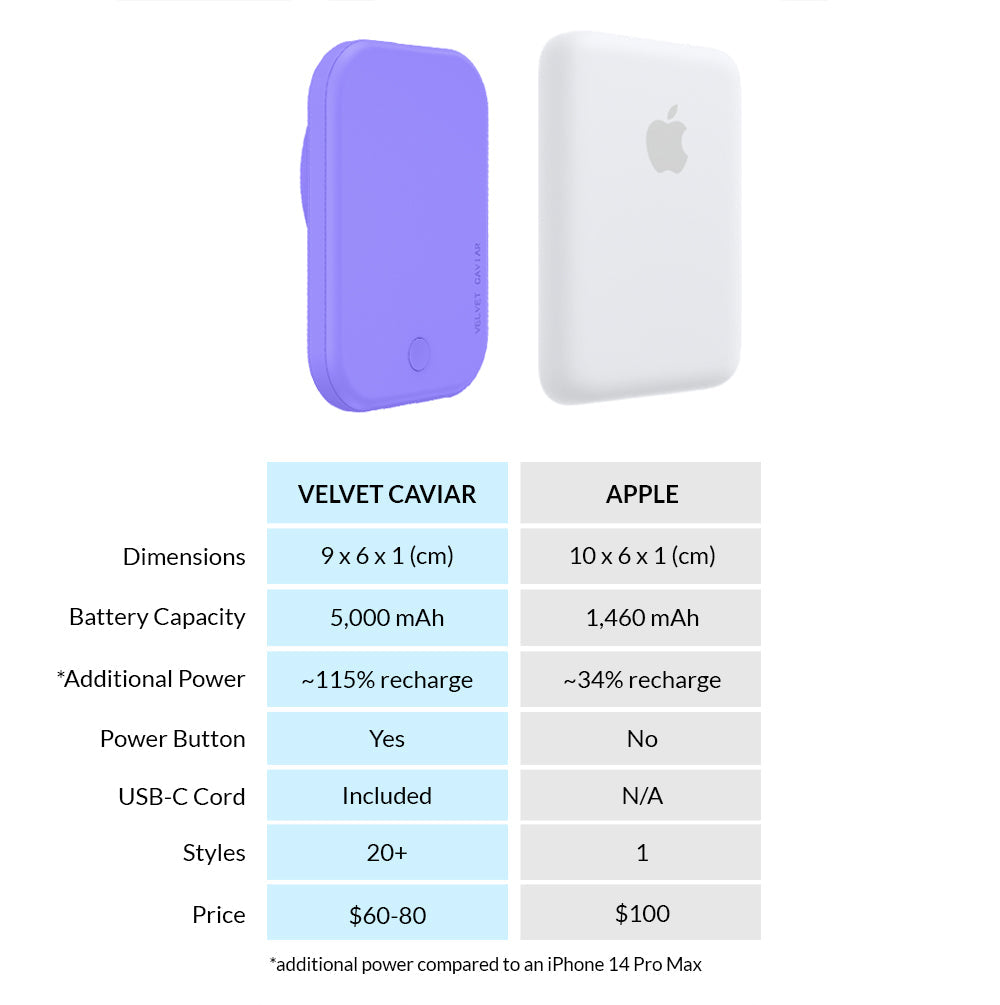 Electric Purple Portable MagSafe Charger Power Pack