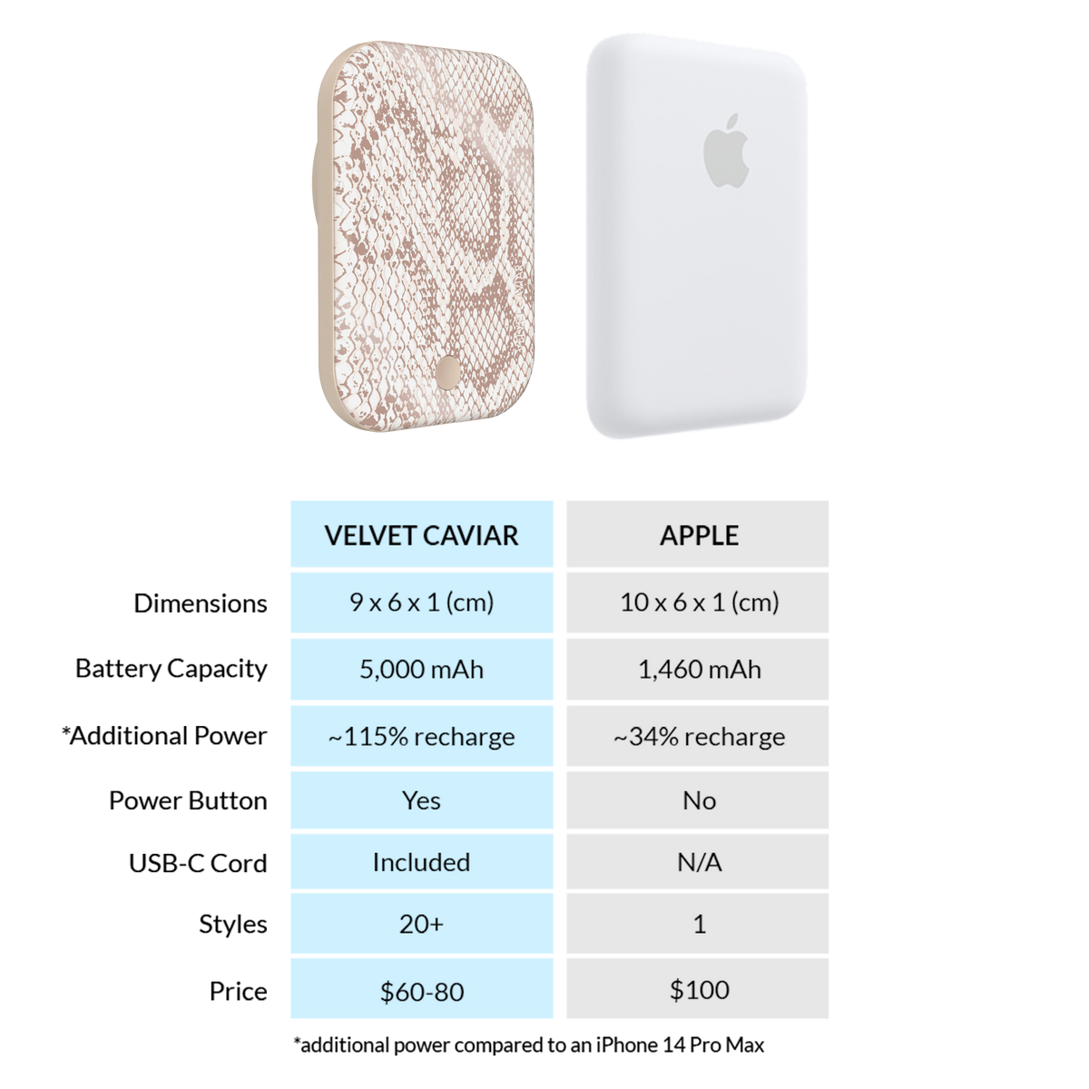 Nude Python Portable MagSafe Charger Power Pack