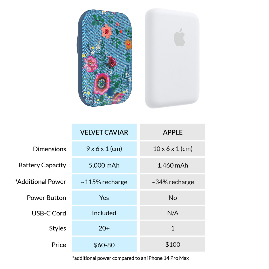 Groovy Floral Portable MagSafe Charger Power Pack