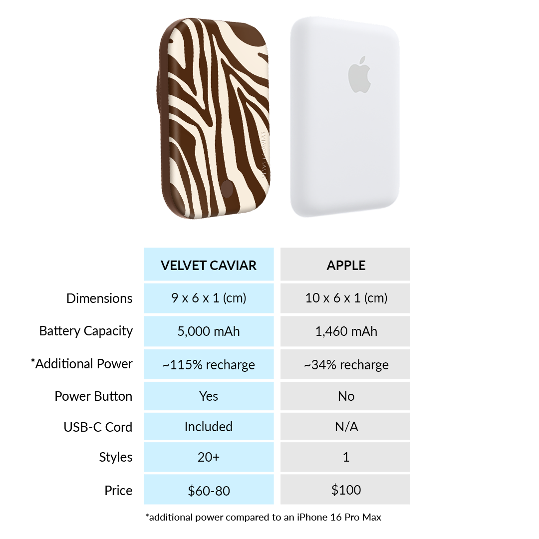 Coco Zebra Portable MagSafe Charger Power Packafe Battery Power Pack