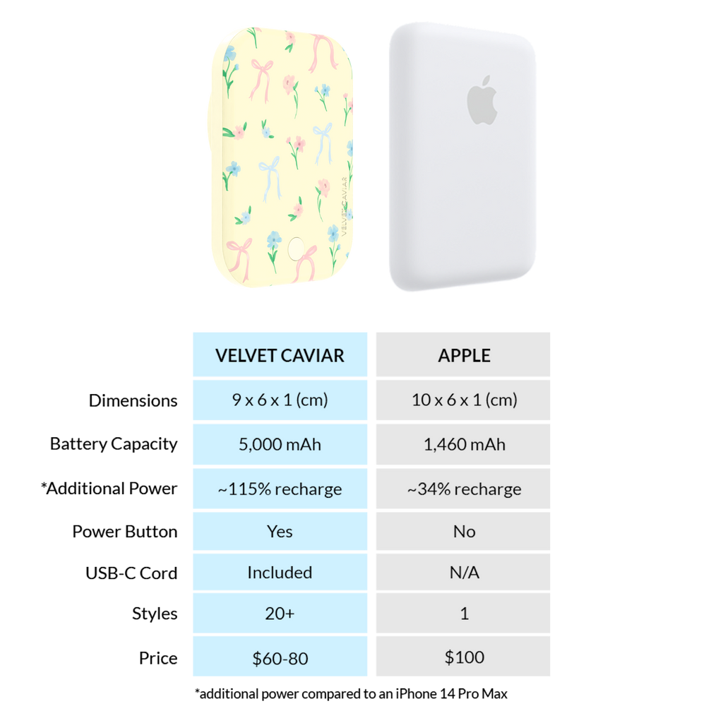 Buttercup Bows Portable MagSafe Charger Power Pack